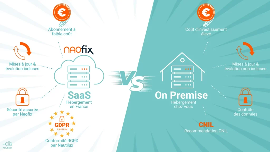 Hébergement SaaS vs hébergement On Premise