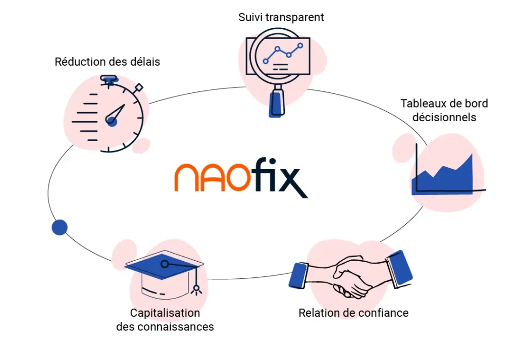 Bénéfices avec NaoGST