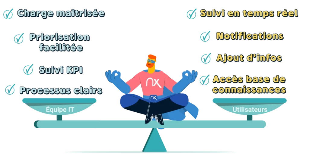 Avantages d'un outil de ticketing