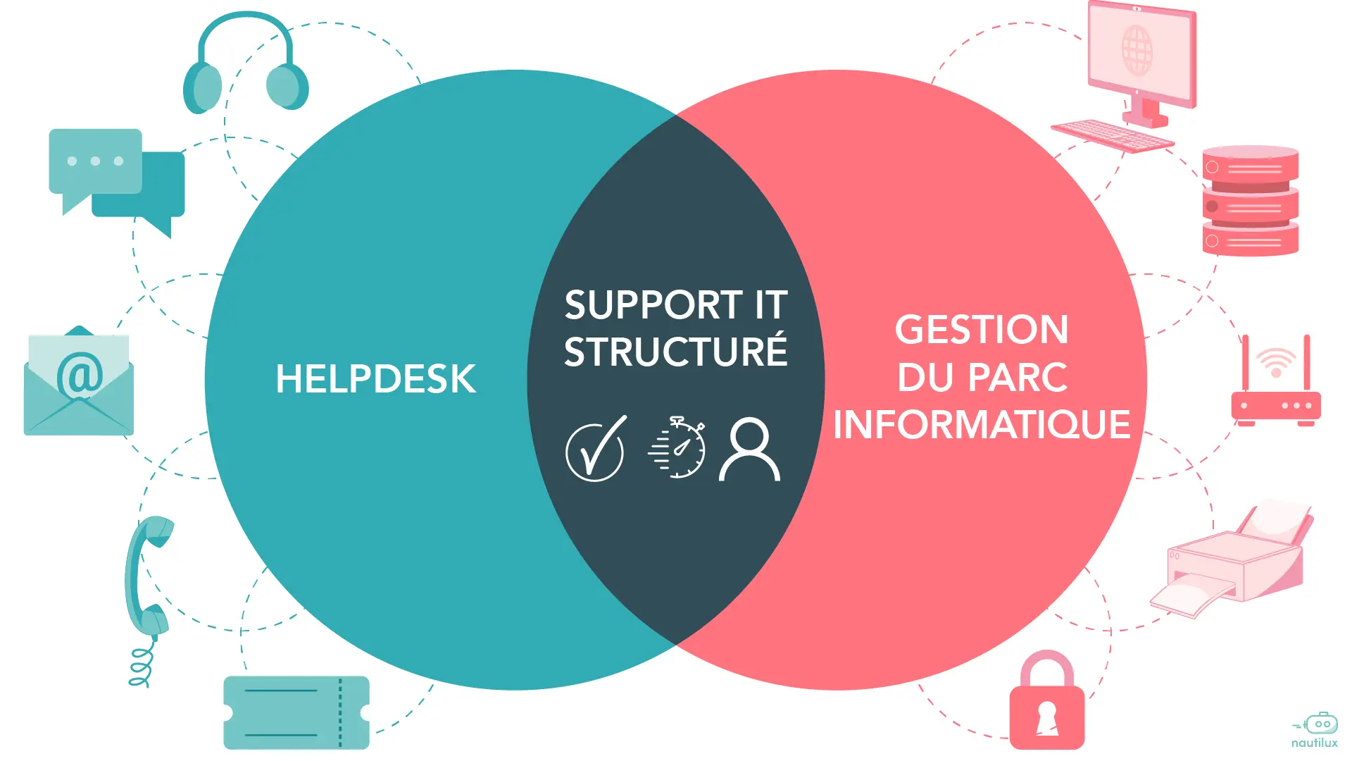 helpdesk et gestion de parc informatique