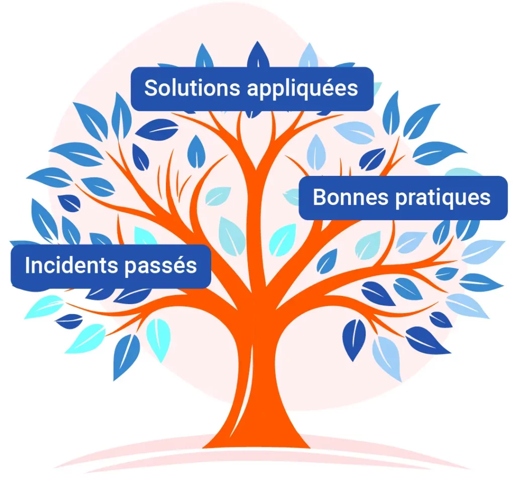 documenter un incident informatique