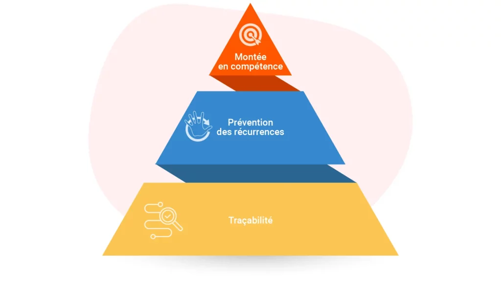 Comment documenter un incident ?
