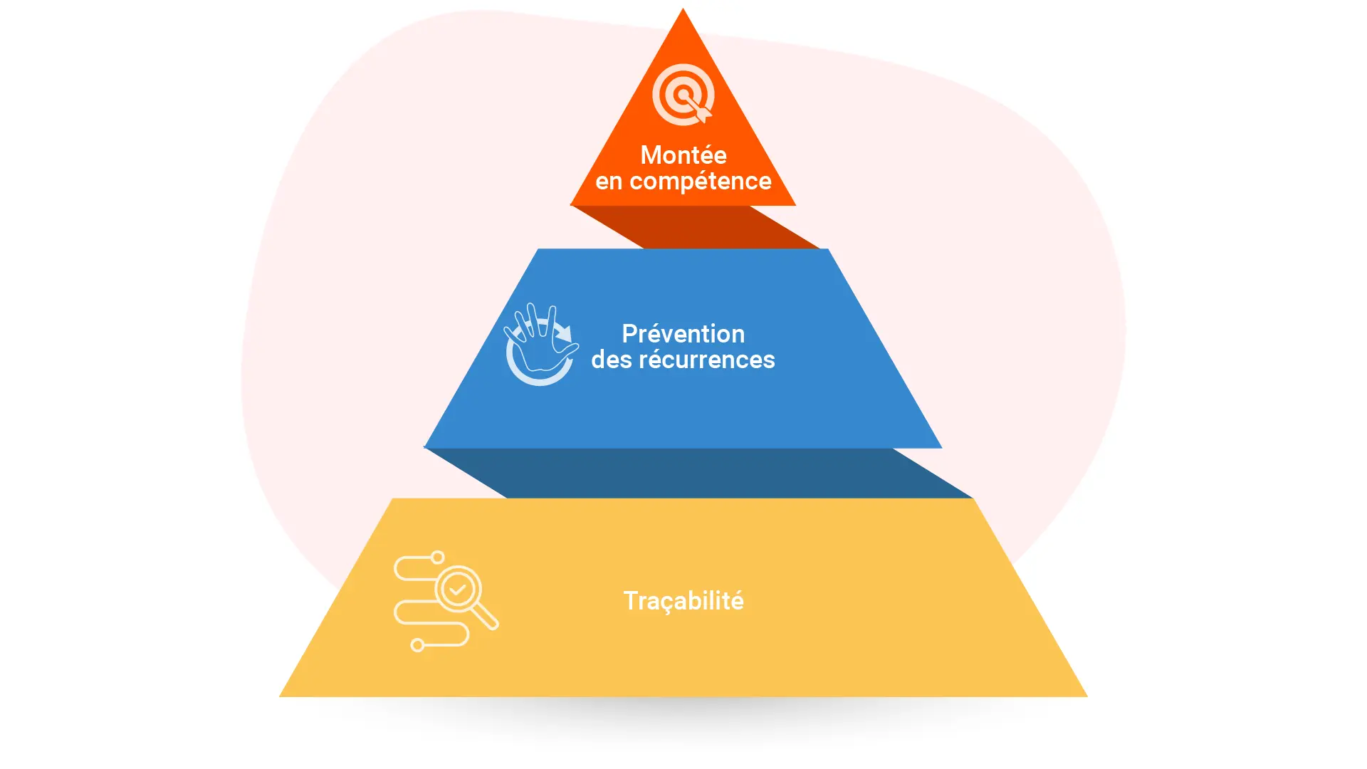Comment documenter un incident ?
