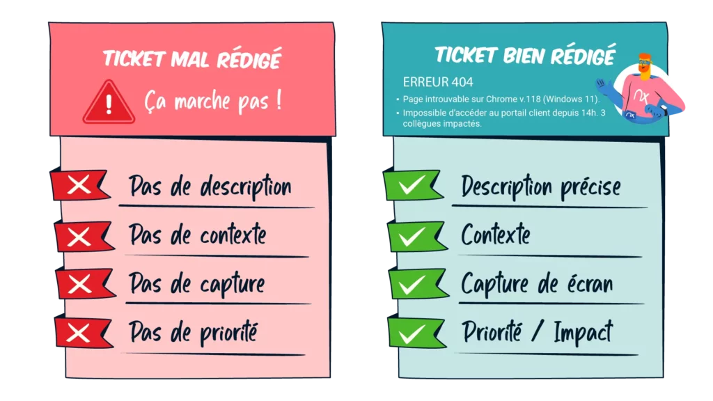 Rédiger un ticket informatique