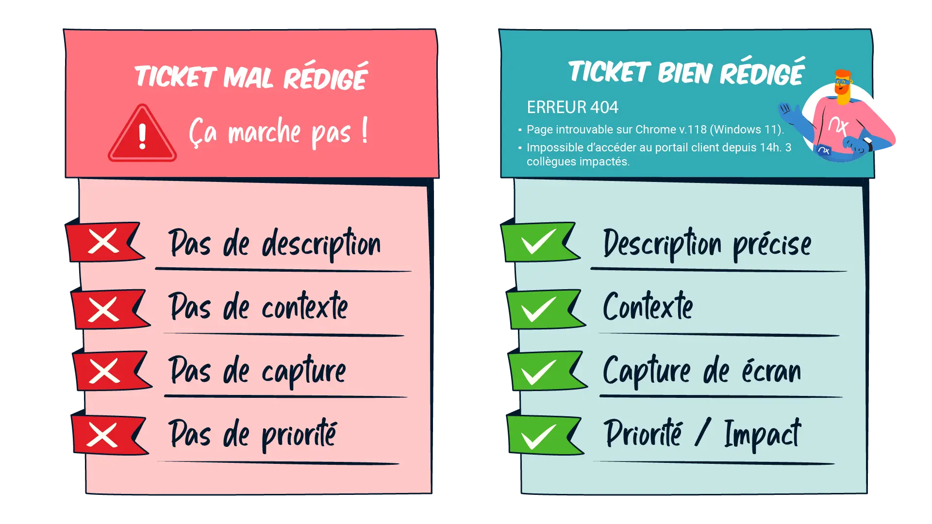 Rédiger un ticket informatique