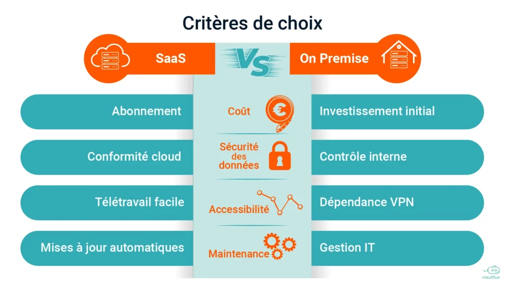Critères de choix