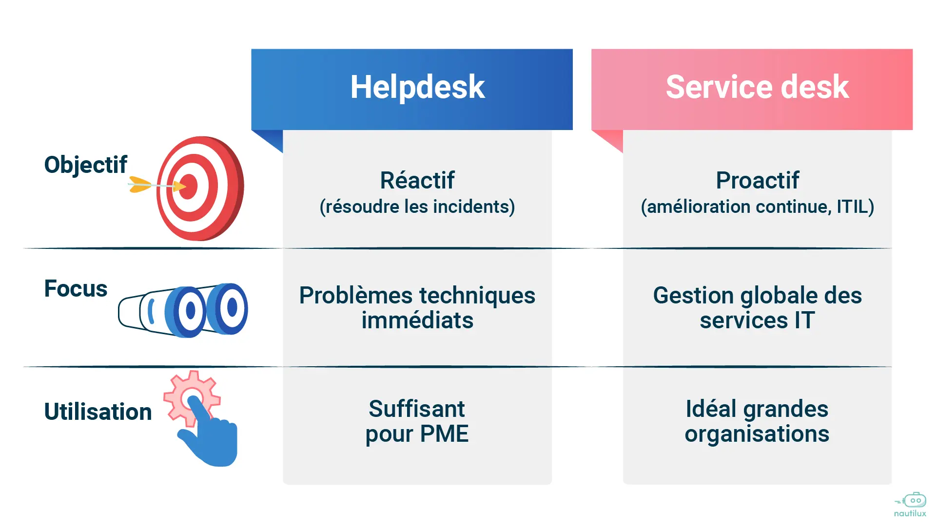 Quel est le rôle d’un helpdesk ?