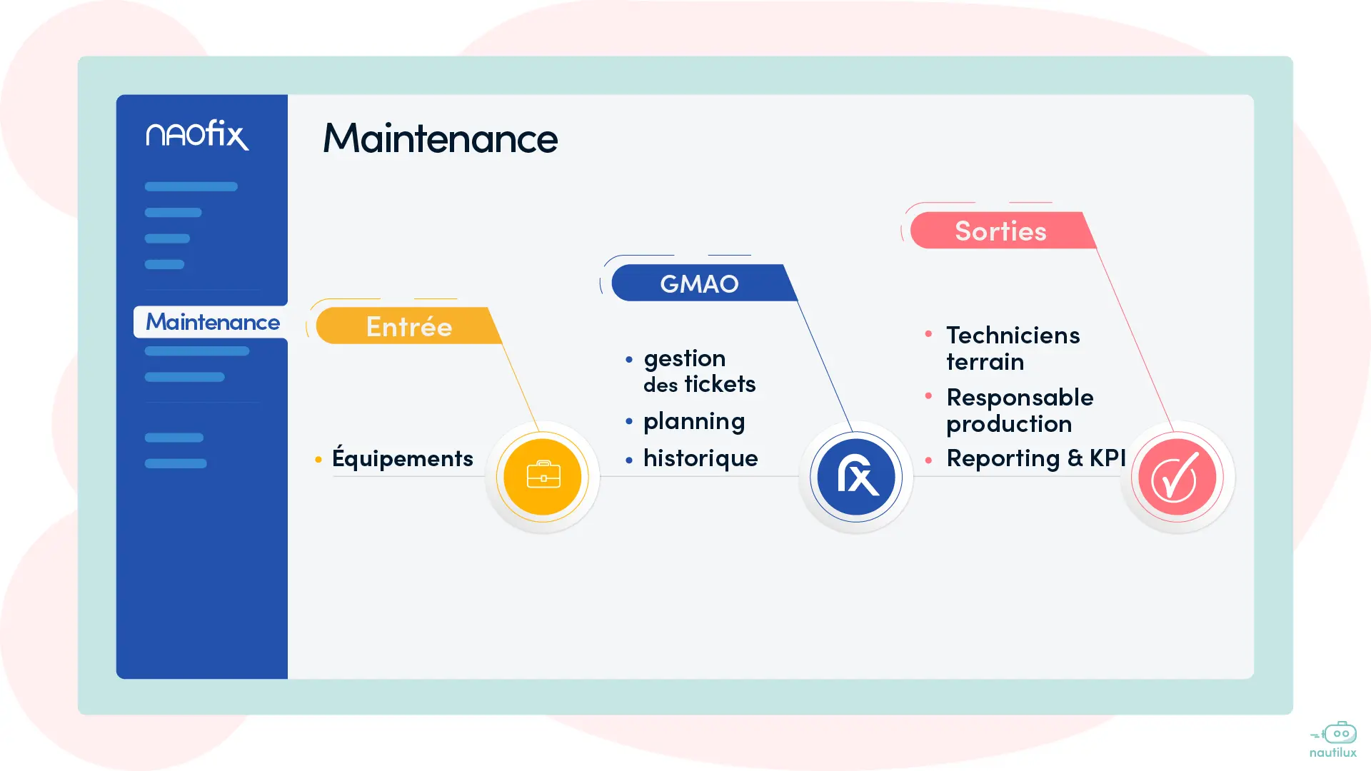 Logiciel GMAO maintenance : un outil clé pour vos opérations