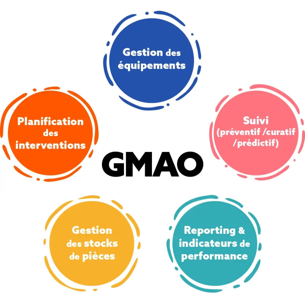 Fonctions principales d’un système GMAO