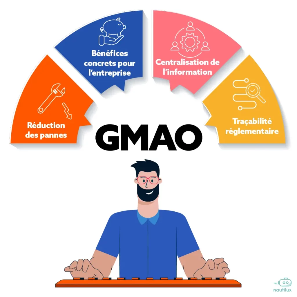 GMAO, Bénéfices concrets pour l’entreprise