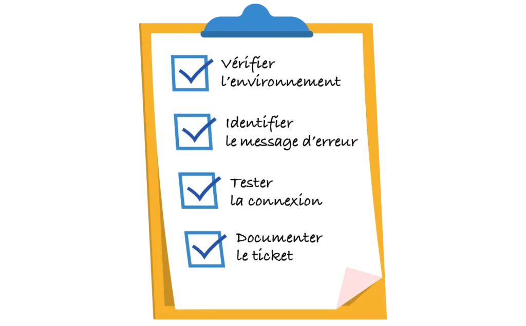 Checklist de diagnostic