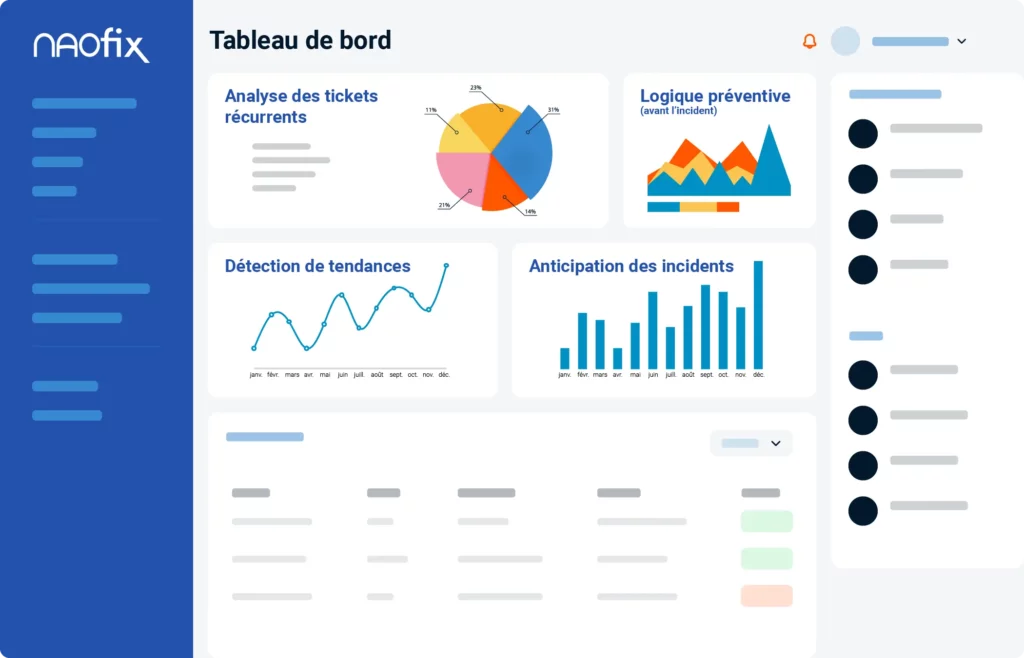 Le support client et le Helpdesk