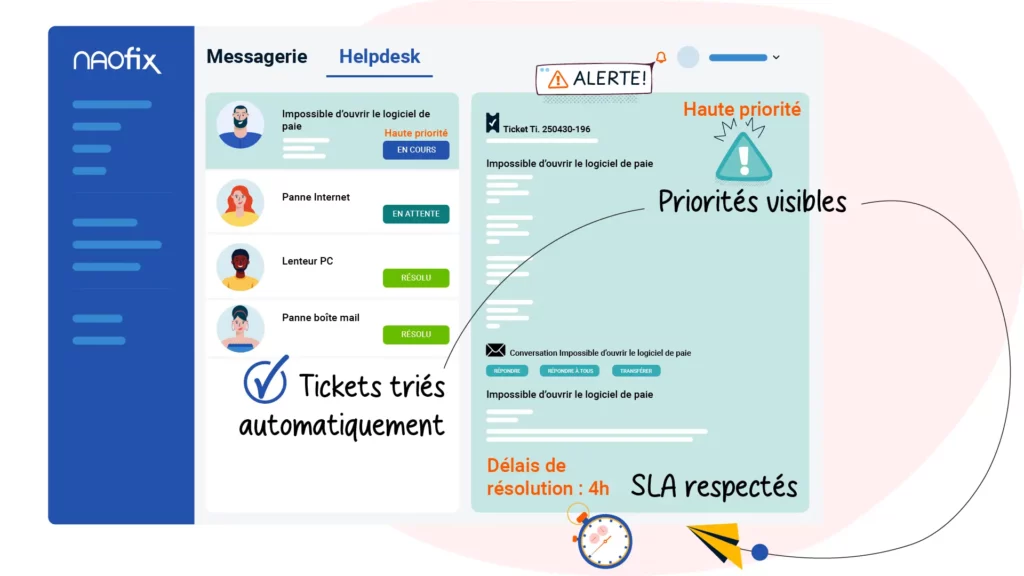 Tableau de bord helpdesk