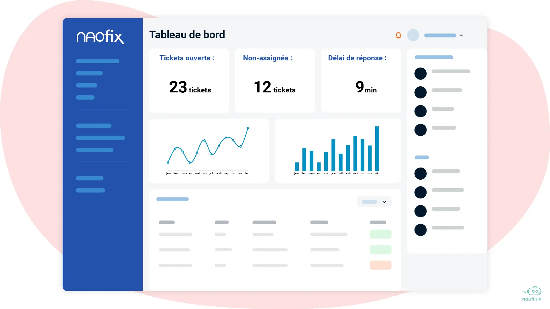 Quel outil pour gérer un ticket de support client efficacement ?