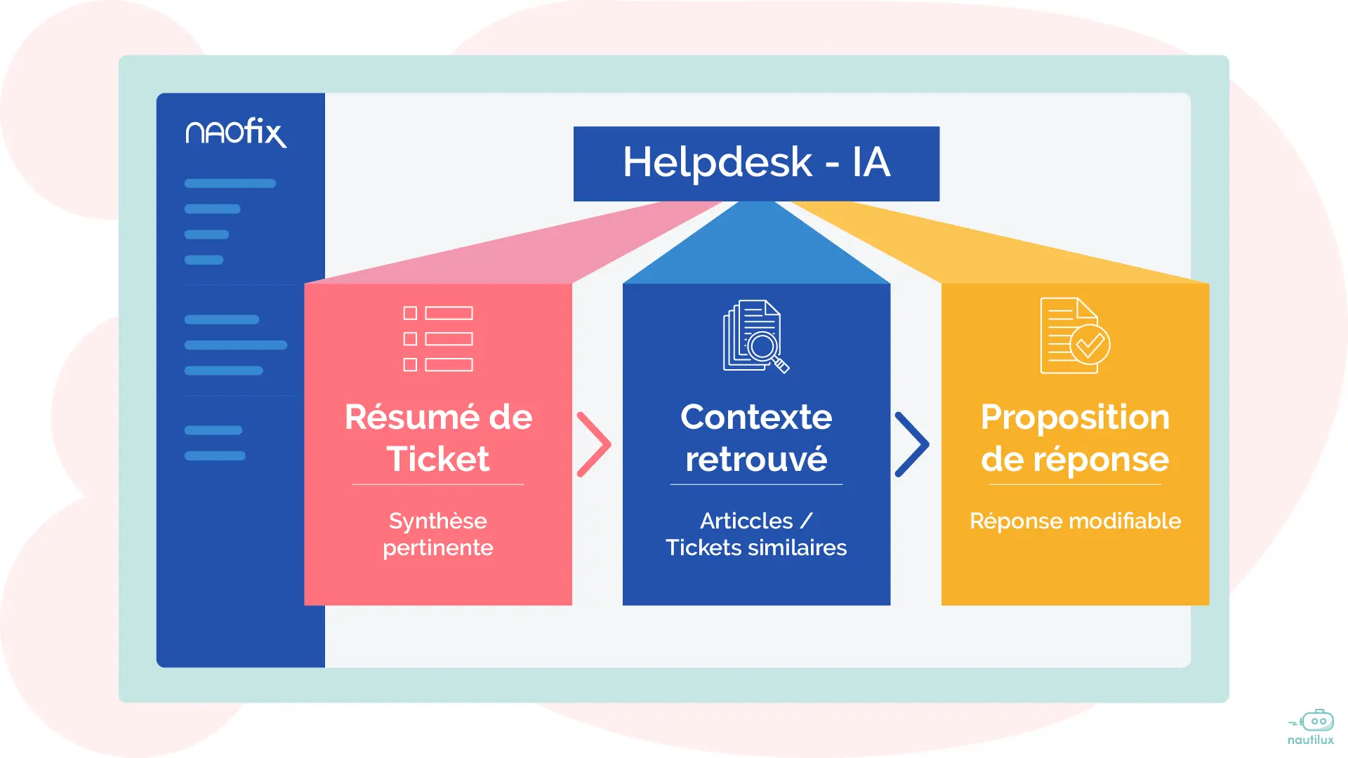 Helpdesk IA : le copilote qui augmente vos équipes support
