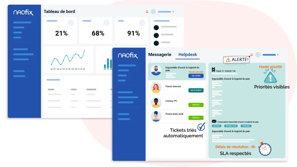 Naofix Page Prix