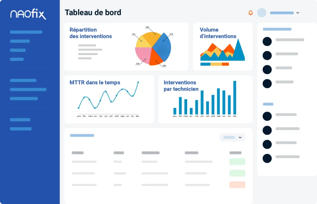 Les indicateurs à suivre pour piloter la qualité des interventions