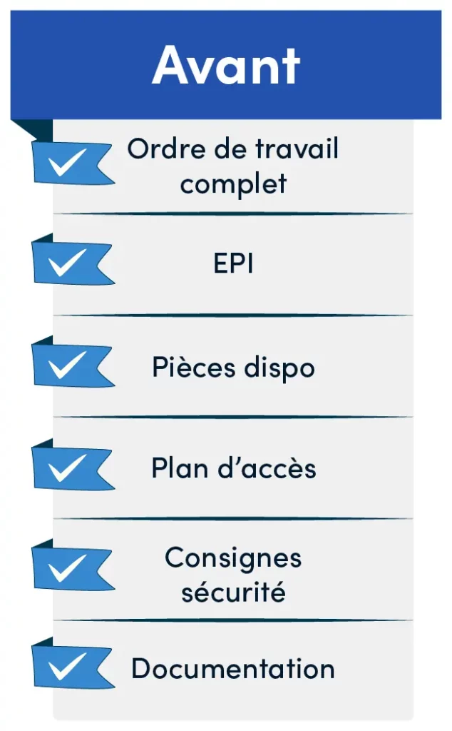 Intervention GMAO (avant)