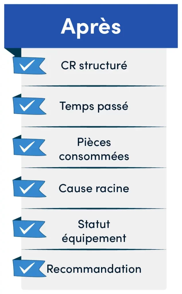 Intervention GMAO (après)