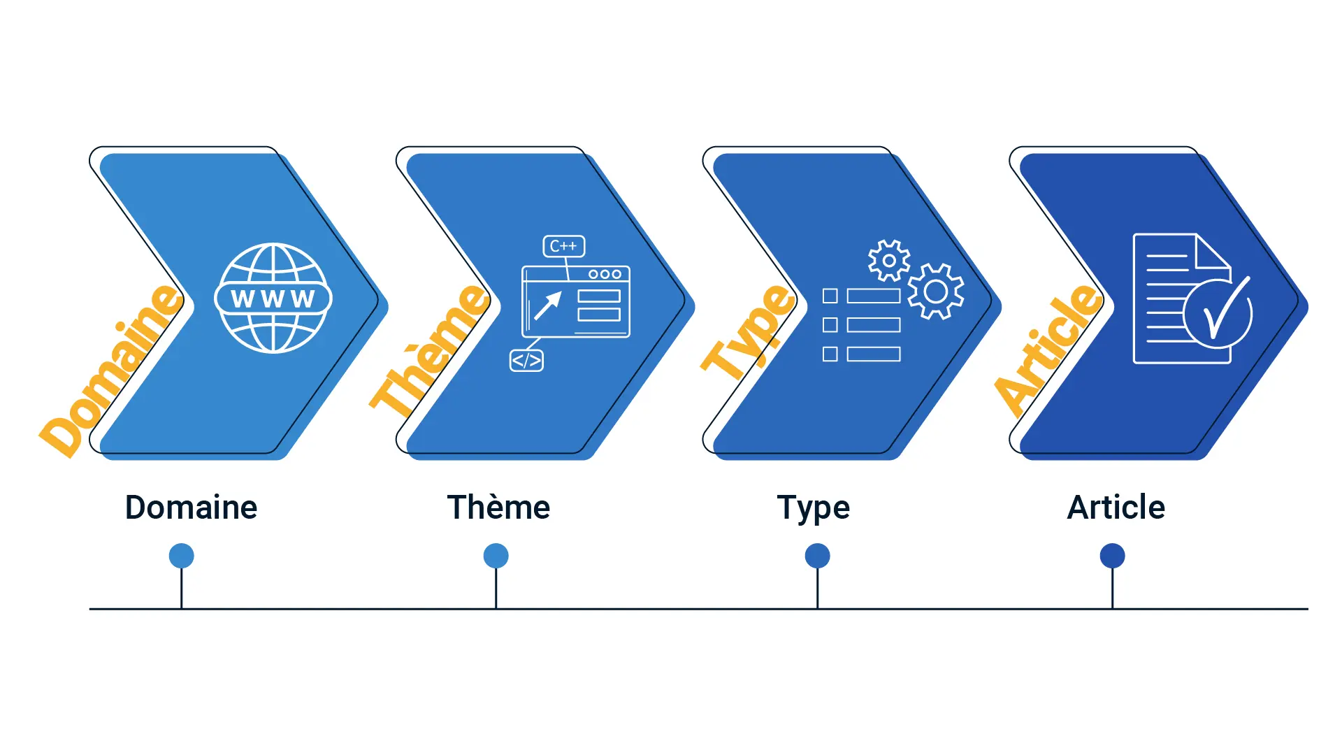Base de connaissance : structure idéale et modèles qui fonctionnent vraiment