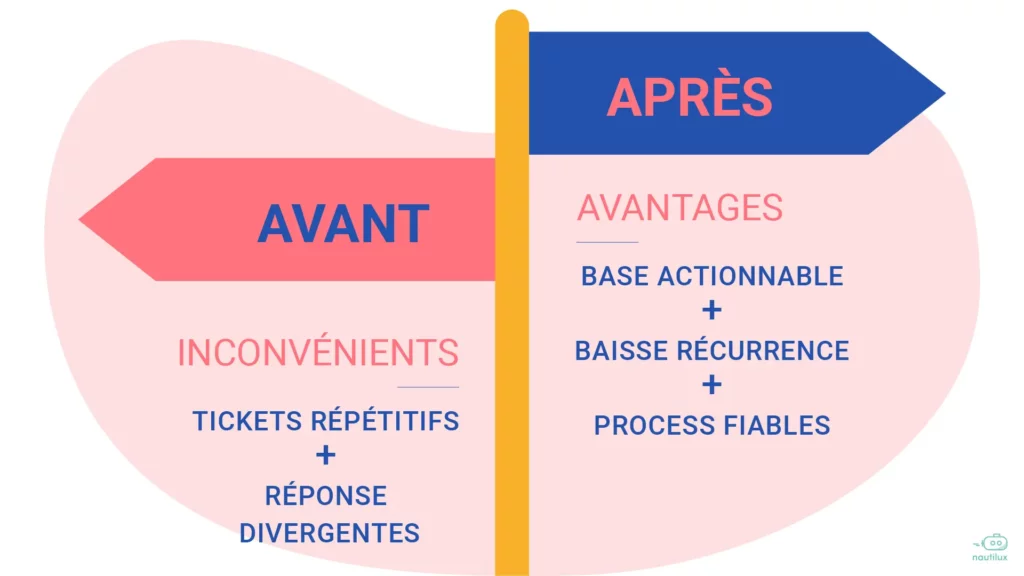 Naofix : Démarrer vite sans se perdre