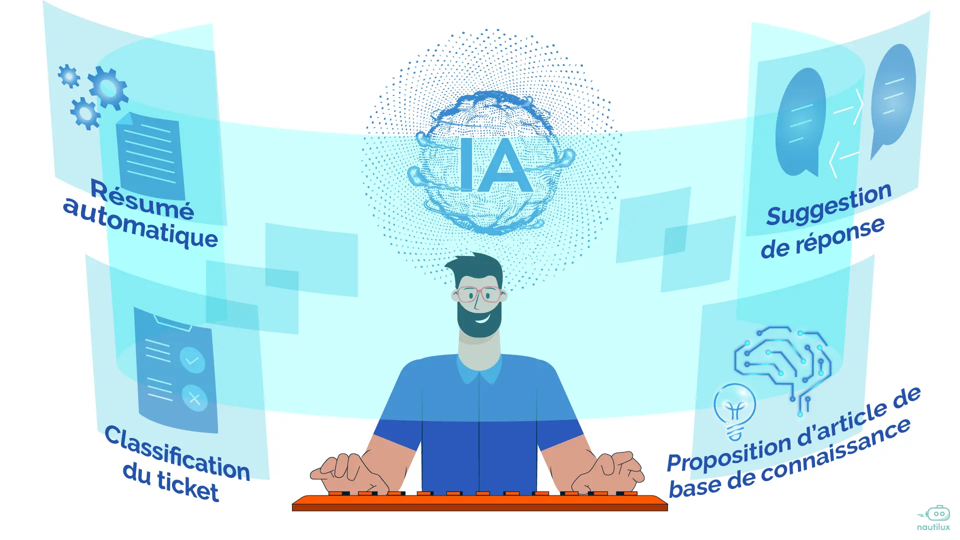 Assistant IA en support : cas d’usage concrets pour résumer, répondre, classer et enrichir la base de connaissance