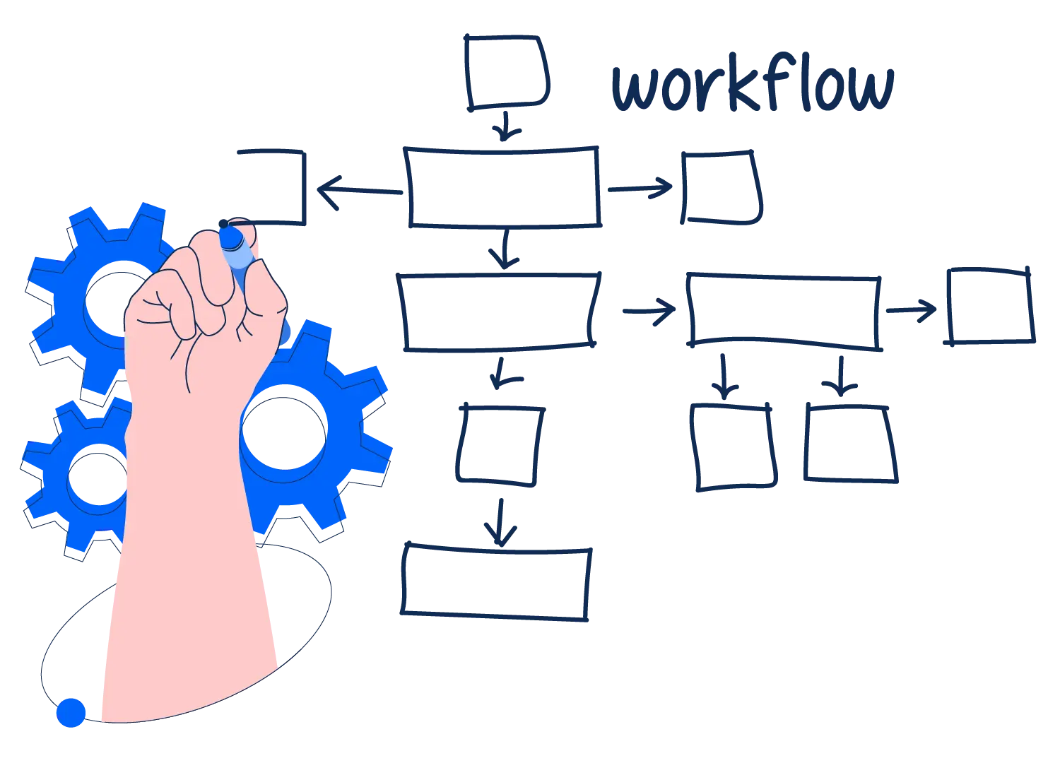 Naofix s’adapte à votre workflow