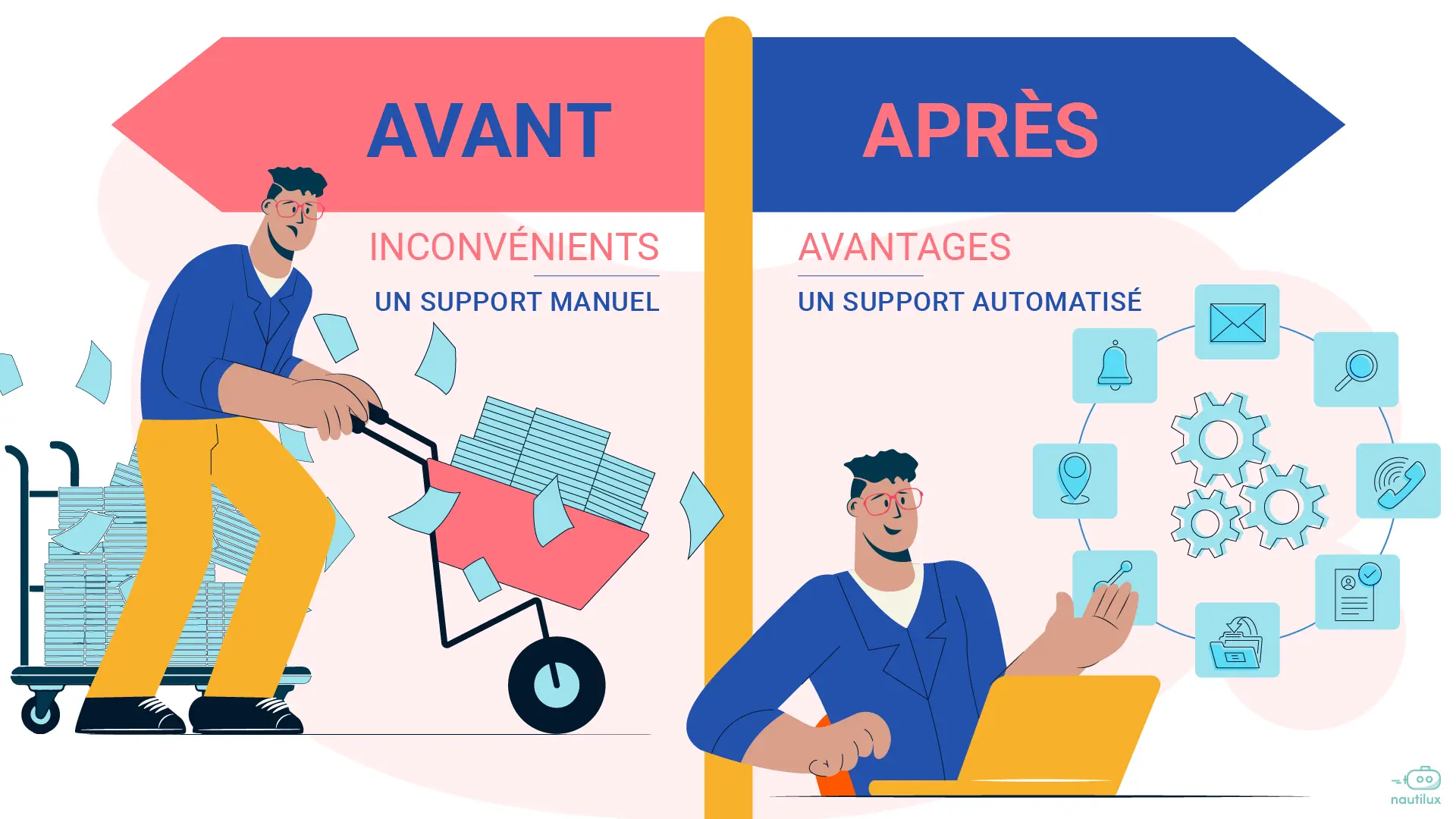 Automatisation helpdesk : 15 règles qui font gagner du temps