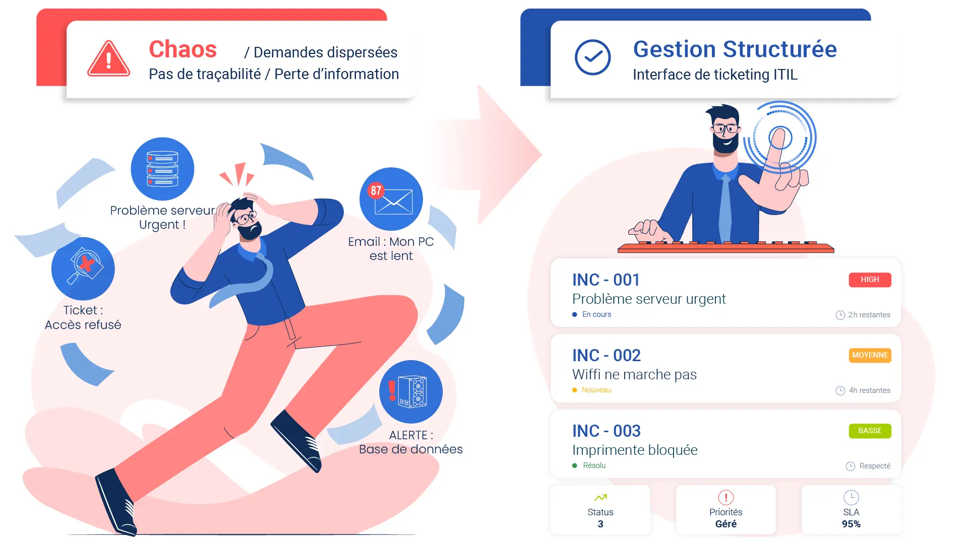 Qu’est-ce qu’un système de ticketing ITIL ?