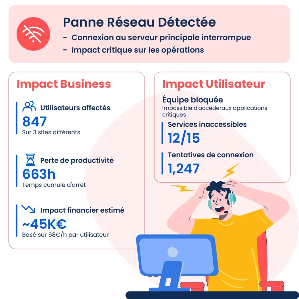Panne réseau ou serveur