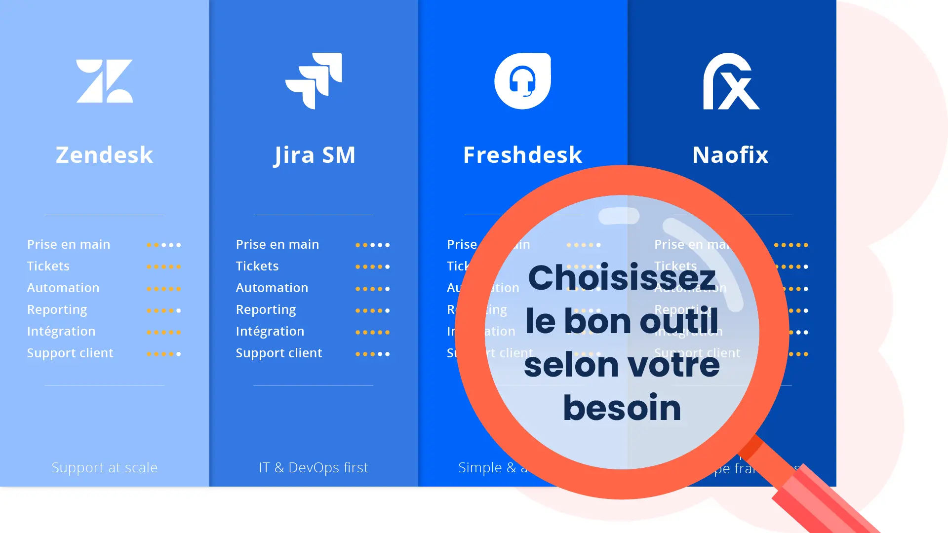 Comparatif des solutions helpdesk