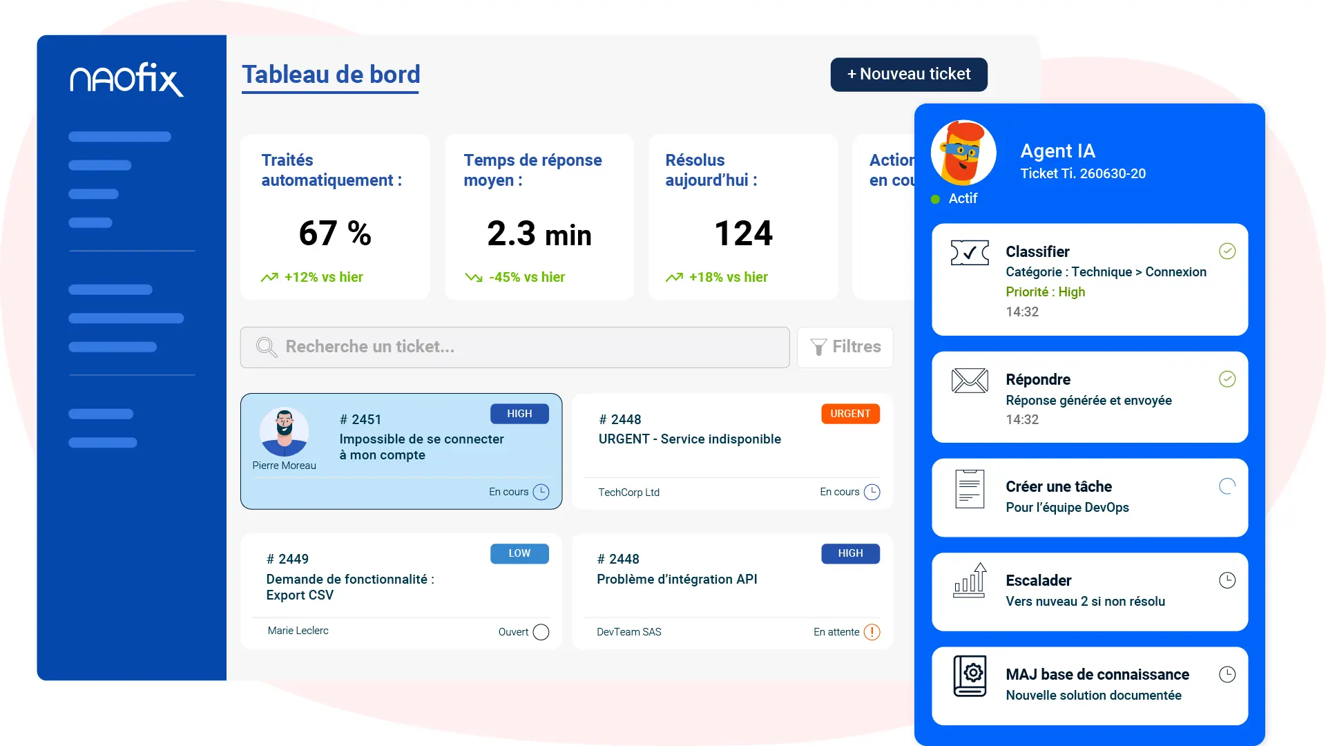 Respecter les délais SLA en 2026