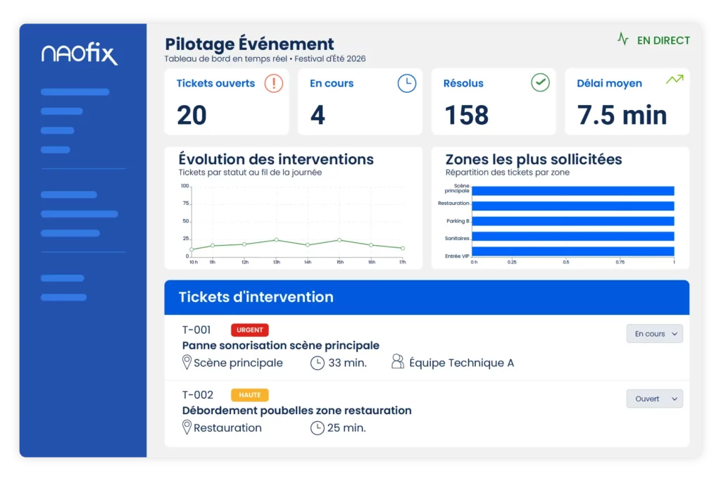 Pilotage en direct de l’événement
