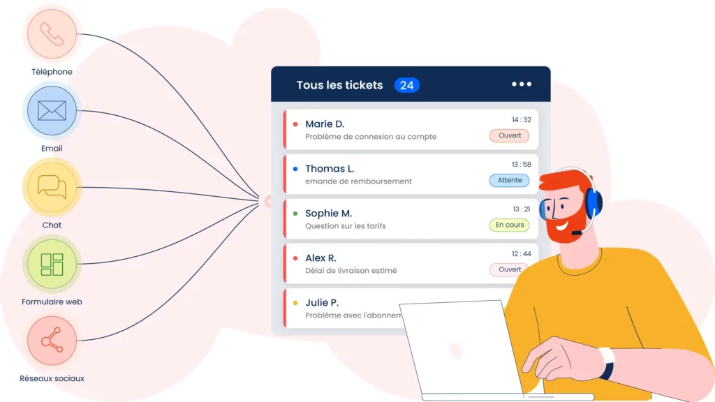 La centralisation et la vision omnicanale