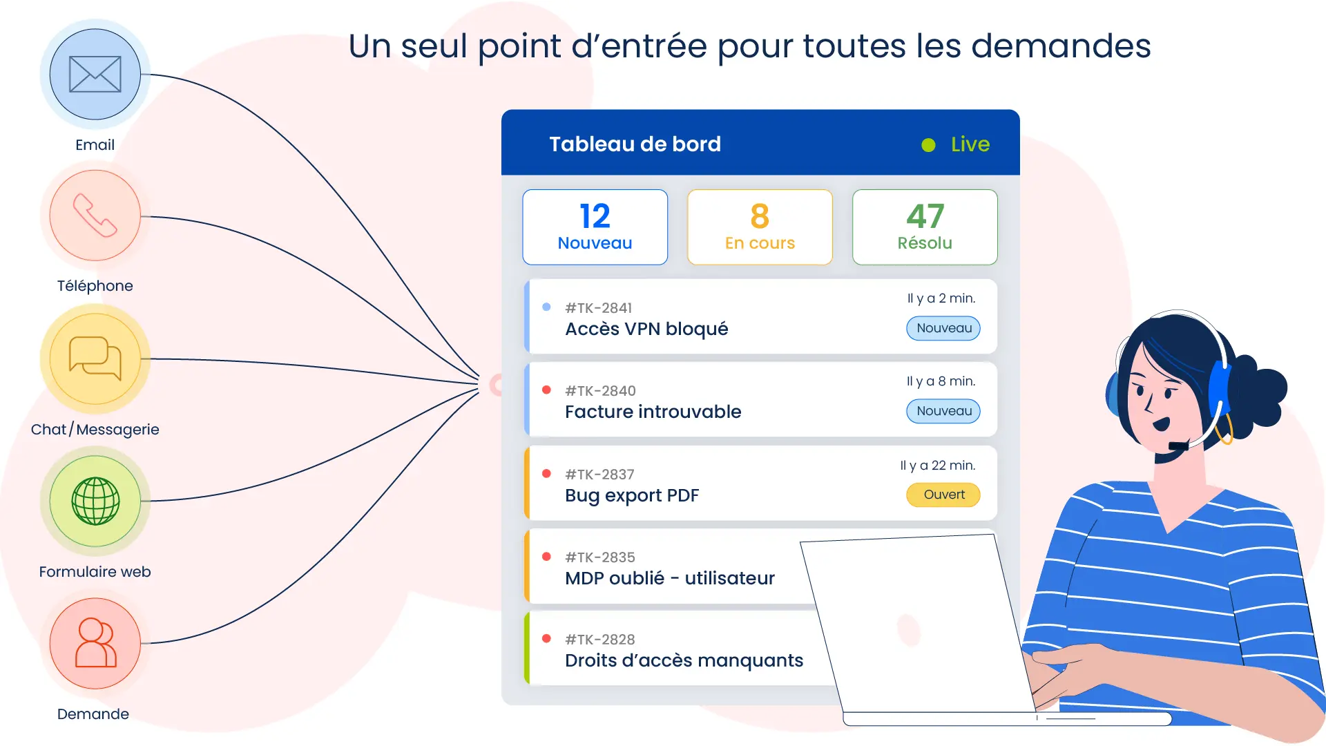 C’est quoi un système de ticketing ?