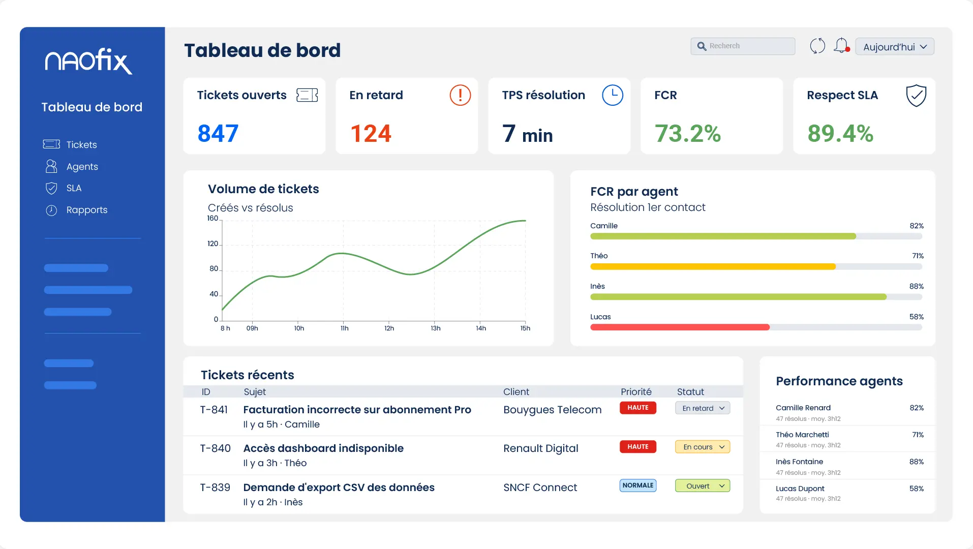 Tableau de bord support