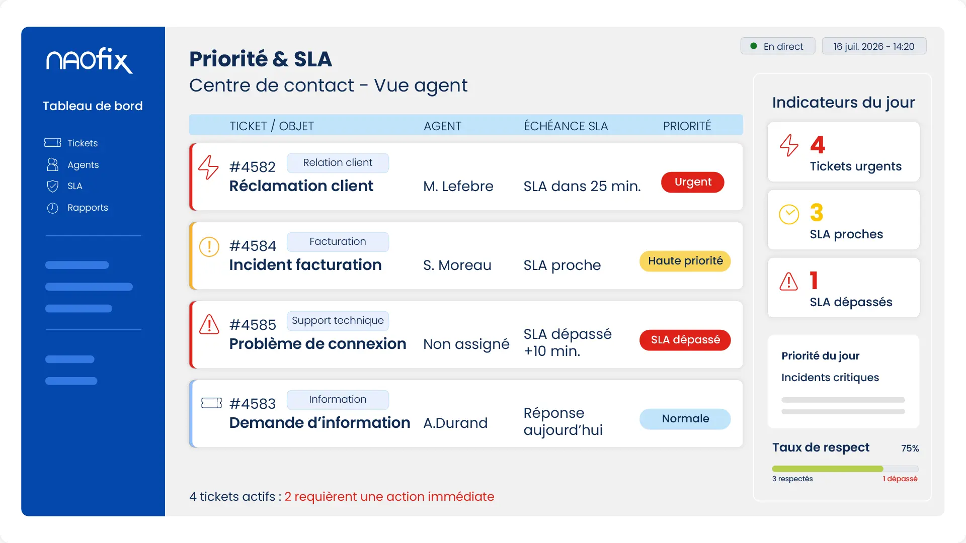 SLA et priorités
