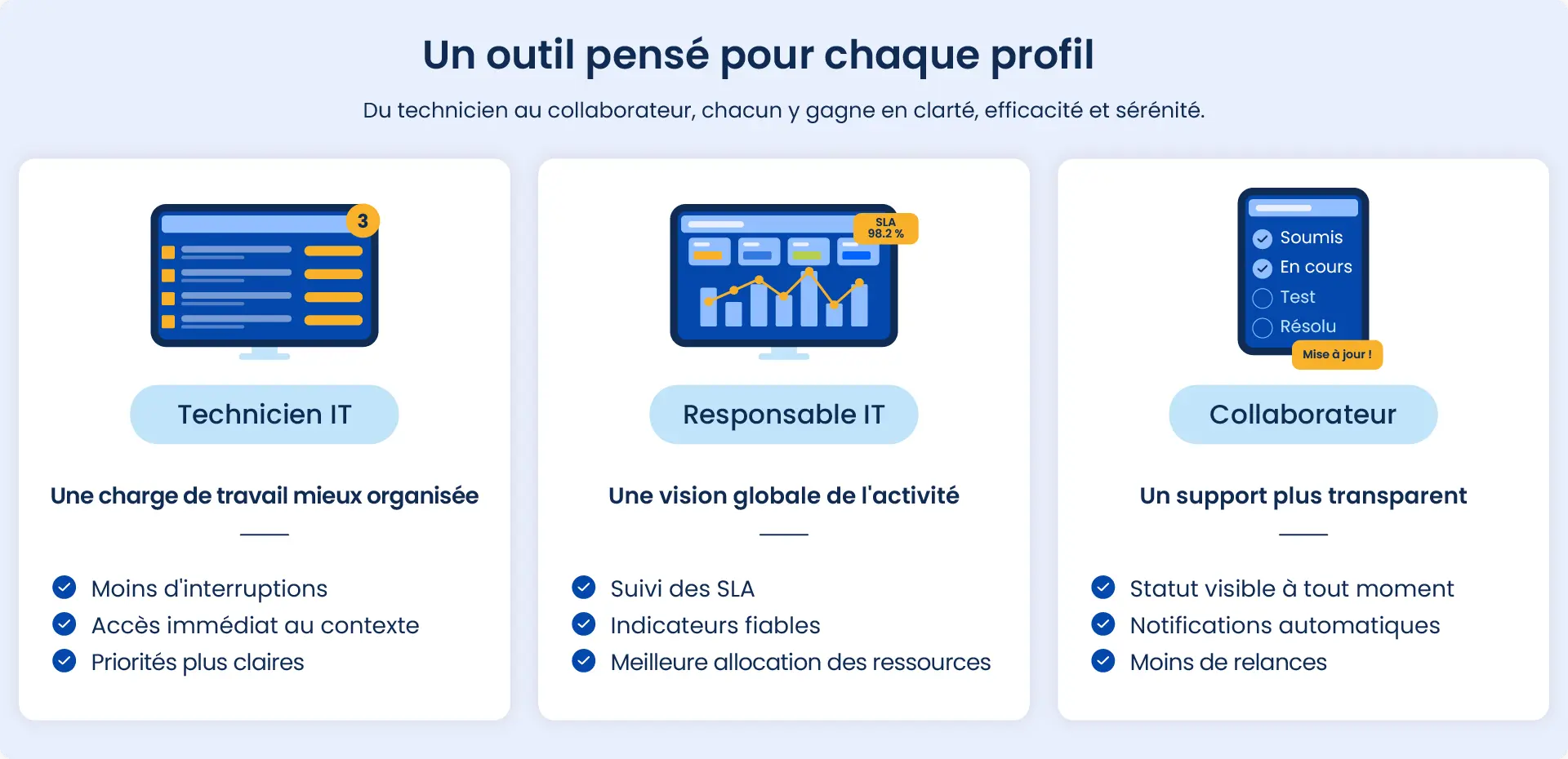 Les bénéfices pour chaque utilisateur