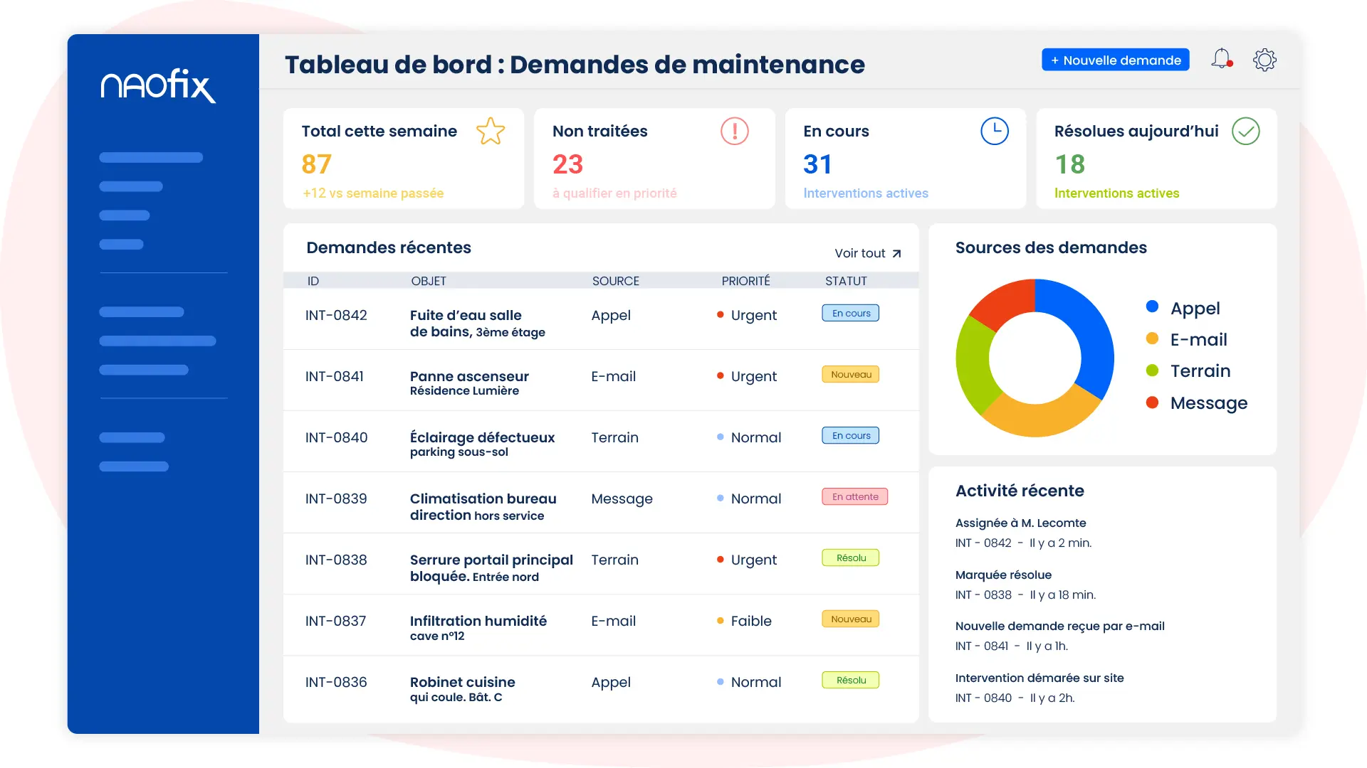 Des demandes de maintenance mieux centralisées