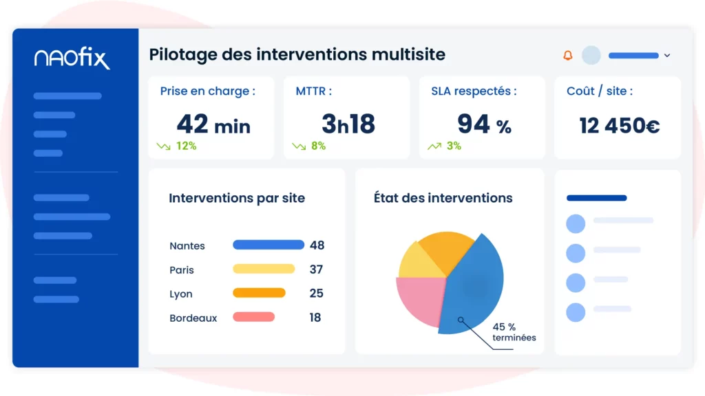 Dashboard KPI multisite