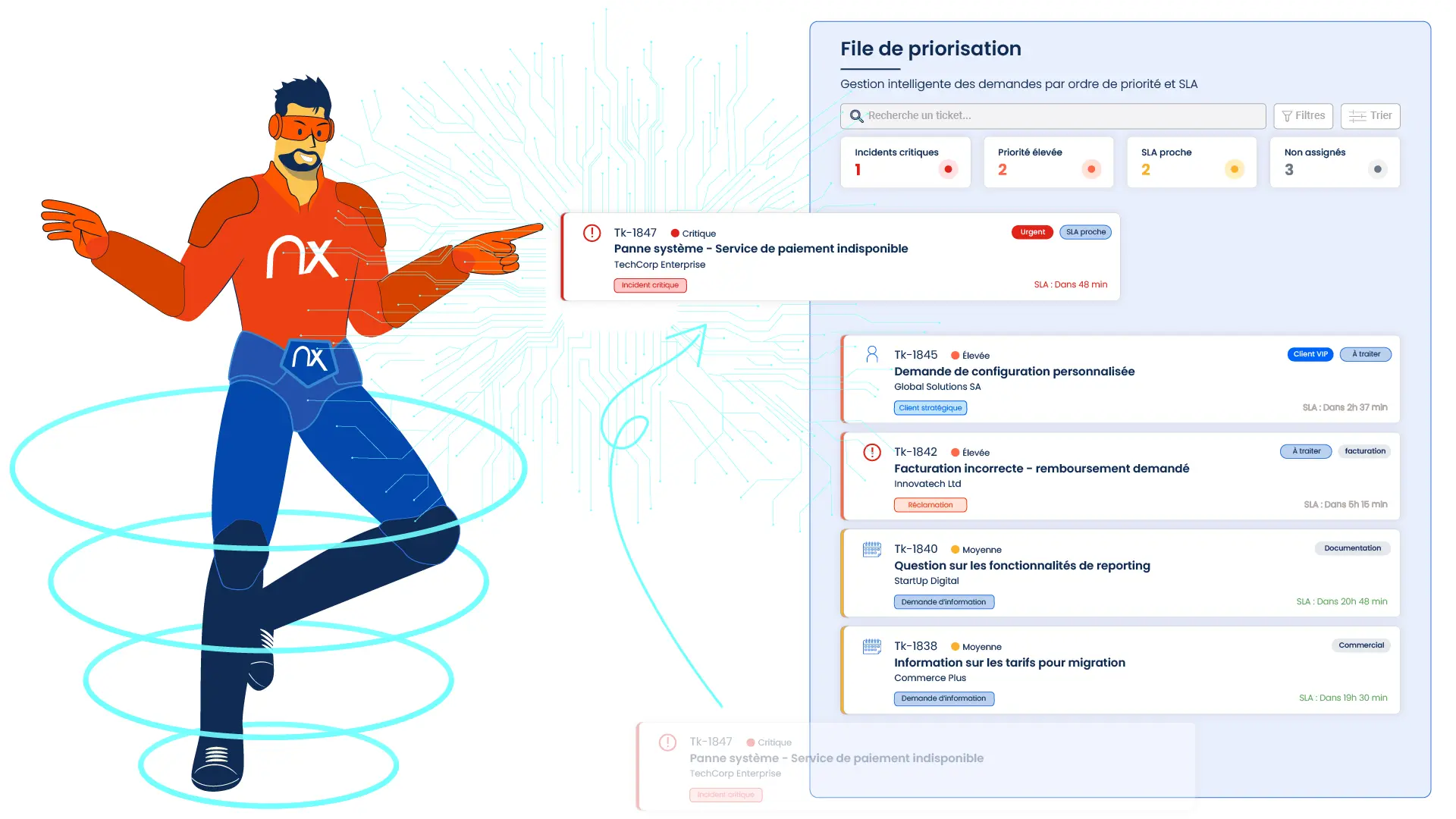 Priorisation intelligente des demandes Naofix