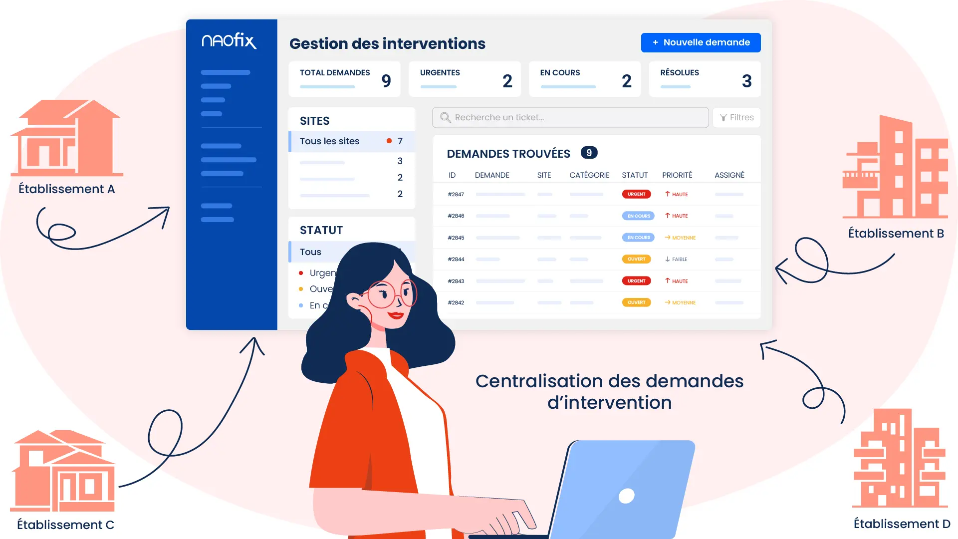 Centralisation des demandes d'intervention dans une organisation multisite