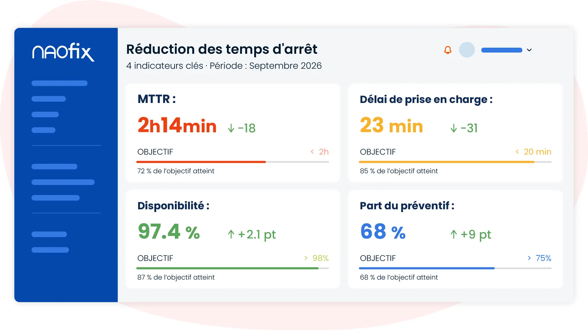 Les 4 KPI de réduction des temps d’arrêt