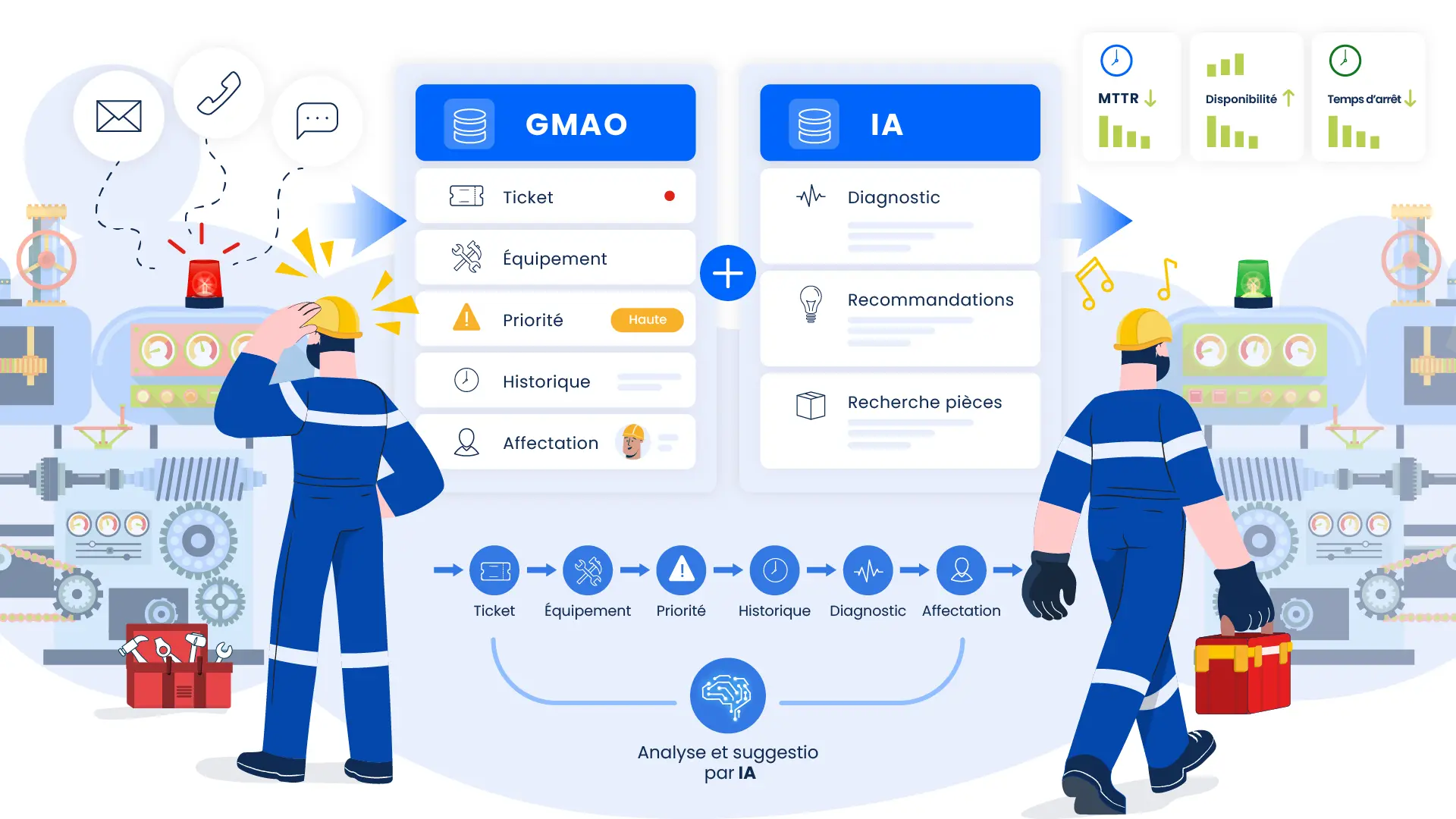 Comment réduire les temps d’arrêt grâce à la GMAO et à l’intelligence artificielle ?
