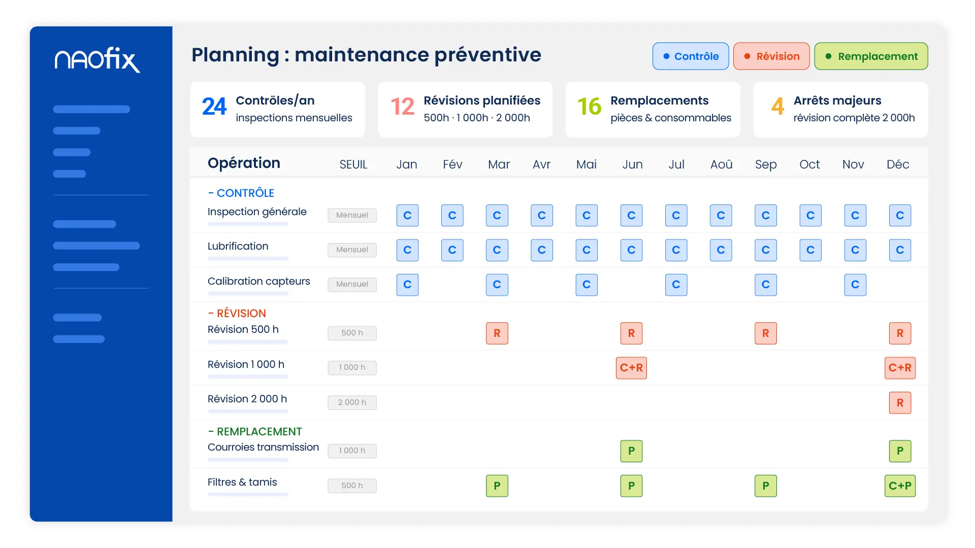 Planning des opérations de maintenance préventive