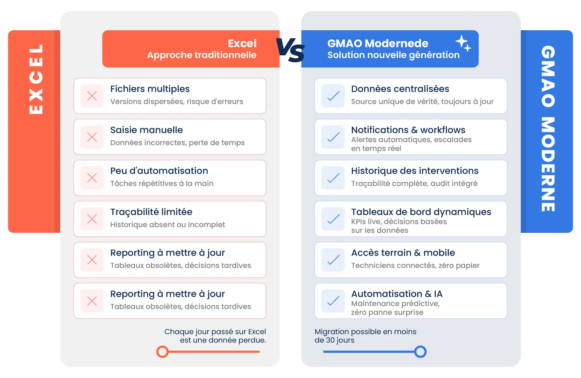 Comparatif Excel vs GMAO moderne