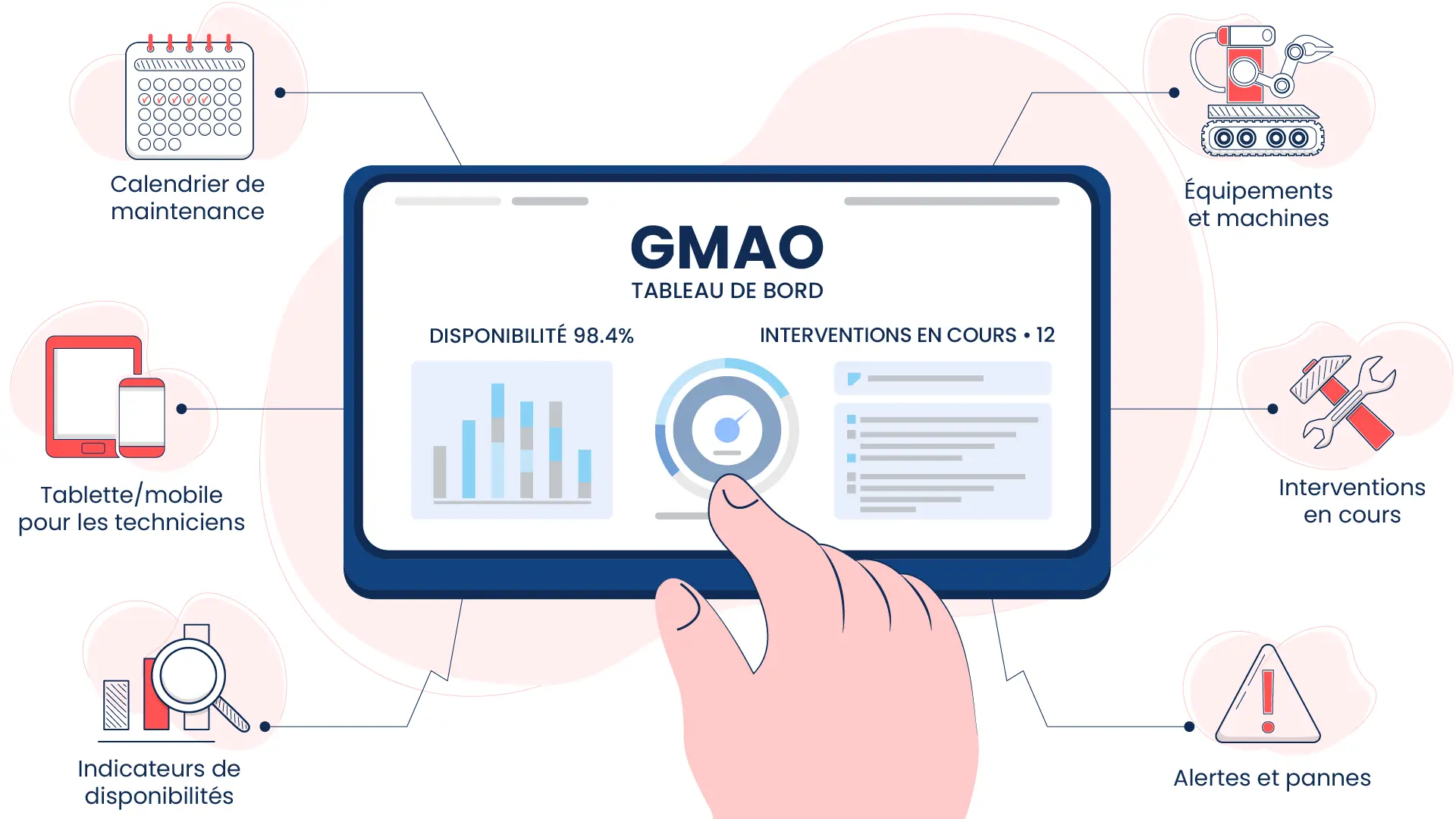 Logiciel GMAO : gérez vos équipements et vos interventions